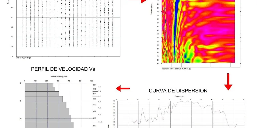 MASW & VS30 Shear Wave Velocity Testing in McKinney Texas
